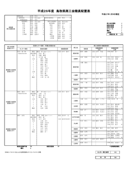 平成26年度 鳥取県商工会職員配置表