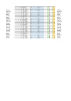 Vincolo AC N T M Tot M* M° Li Le Conti Tot teoria totale 6 7 7 10 6 6