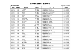 解体工事業登録業者一覧（県内業者）