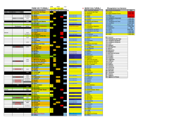 Strumenti urbanistici in lavorazione