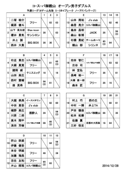 平成26年12月28日 オープン男子ダブルスの大会結果は