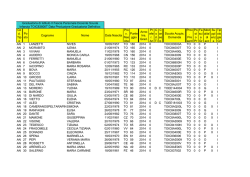 Co d. Tip o I n c l Po sto Cognome Nome Data Nascita Pro v. Nas
