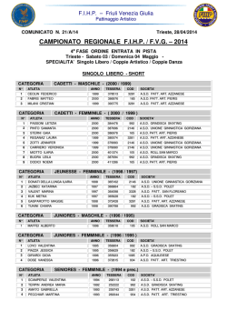 il programma - Aquileia Skating