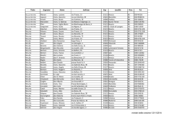 Elenco aggiornato dei Ministri della Cresima
