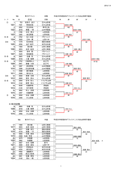 氏名 1 1001 2 1002 3 1003 4 1004 5 1005 6