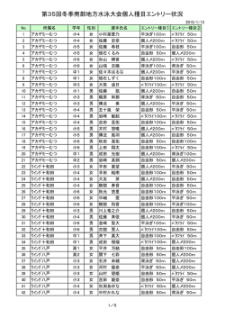第35回冬季南部地方水泳大会個人種目エントリー状況