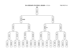 第40回愛知県小学生将棋名人戦決勝トーナメント