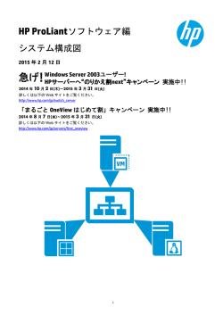 ProLiant ソフトウェア編 システム構成図
