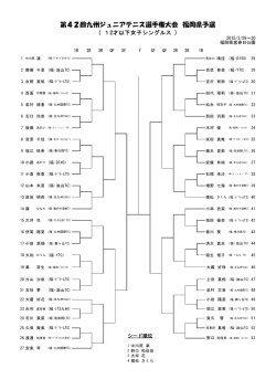 第42回九州ジュニアテニス選手権大会 福岡県予選