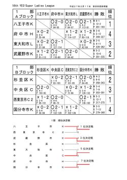大会結果詳細はこちらから