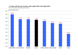 G2 Salari medi dei capi muratori nelle regioni SSIC a fine luglio 2014