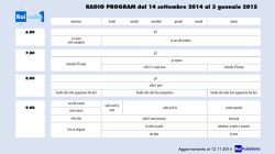 Presentazione standard di PowerPoint