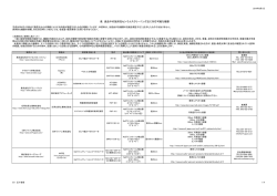 表 食品中の放射性セシウムスクリーニング法に対応可能な機器