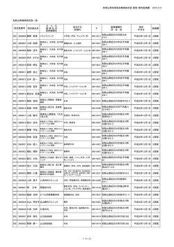 那賀・橋本医療圏