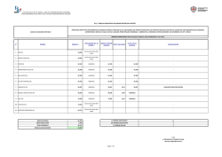 Tabella riassuntiva ribassi percentuali offerti [file]