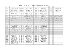 2015年度協会パートナー - 一般社団法人 北海道チャンピオンシップ少年