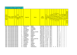 Graduatoria Istituto Prima Fascia Secondaria Primo Grado