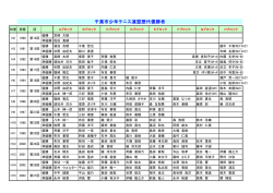 千葉市少年テニス連盟歴代優勝者