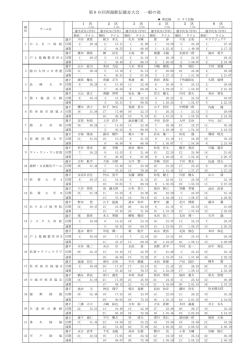 西海駅伝の結果