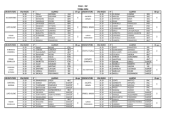 FIXO - PIP TERZA ORA