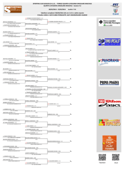 Tabellone Sezione 4.5 - Sporting Club Sassuolo