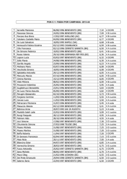 FSE04 POR CAMPANIA - IPSAR "le streghe" Benevento