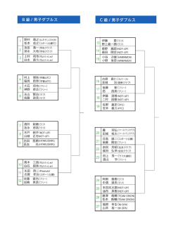 B 級 / 男子ダブルス C 級 / 男子ダブルス