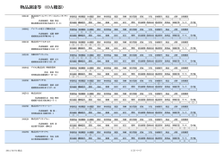 物品調達等 （OA機器）