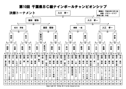 対戦表はこちら - 千葉県ビリヤード協会(CBA)