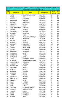 Post o Cognome Nome Data Nascita Prov. Nascita Pun tegg 1