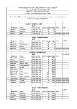 Cognome Nome data di nascita pos. In grad.punteggio nota N.2 1 Di