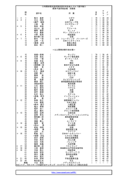 順 位 選手名 所 属 合 計 ア ウ ト イ ン － 2 1 粉川 直孝 ( コガワ ) 70 ( 36