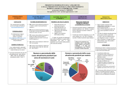 Ruolo Giudice Minnisti - II PROSPETTO 2014