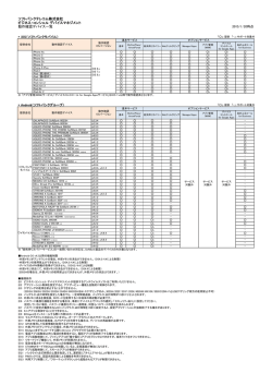 動作確認デバイス一覧 - ソフトバンクテレコム