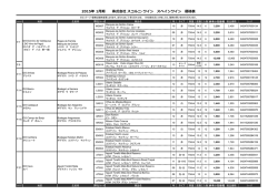 2015年 1期 株式会社 スコルニ・ワイン スペインワイン 価格表