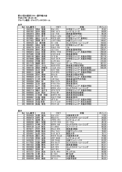 第61回大阪府スキー選手権大会 平成27年1月25（日） アルペン種目