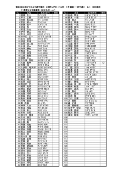 こちら - 日本プロゴルフ協会