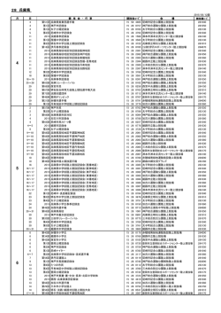 28 兵庫県 - 日本陸上競技連盟