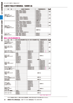 生産完了商品の代替推奨品／在庫限り品 電球形蛍光ランプ