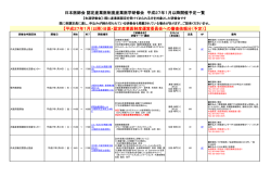 その他団体主催 生涯研修 - 大阪府医師会員へのお知らせ