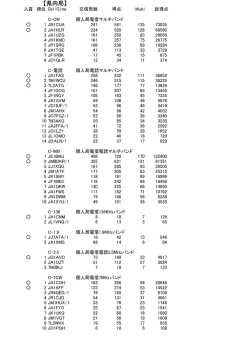 千葉県内局