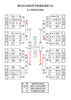 H26 九州選抜大会略式記録（宮崎大会）