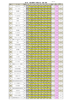 第17回 大濠公園障がい者駅伝大会 記録一覧表 12 1 2 7 27 5 2 12 15