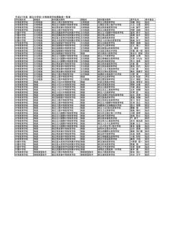 都立中学校・中等教育学校 教諭