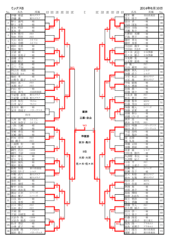 ミックスダブルスB（決勝）