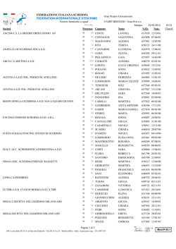 Campi Bisenzio 1-2 febbraio 2014, Torneo Nazionale Kinder pi&ugrave;