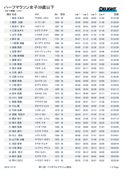 ハーフマラソン女子39歳以下
