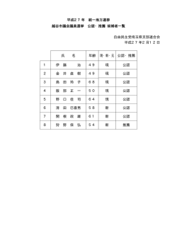越谷市議会議員選挙 - 自由民主党 埼玉県支部連合会