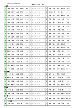 男子ダブルス詳細結果（PDF）