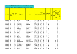 Tipo Posto Cod. Tipo Posto Incl. Ris Post o Cognome Nome Data